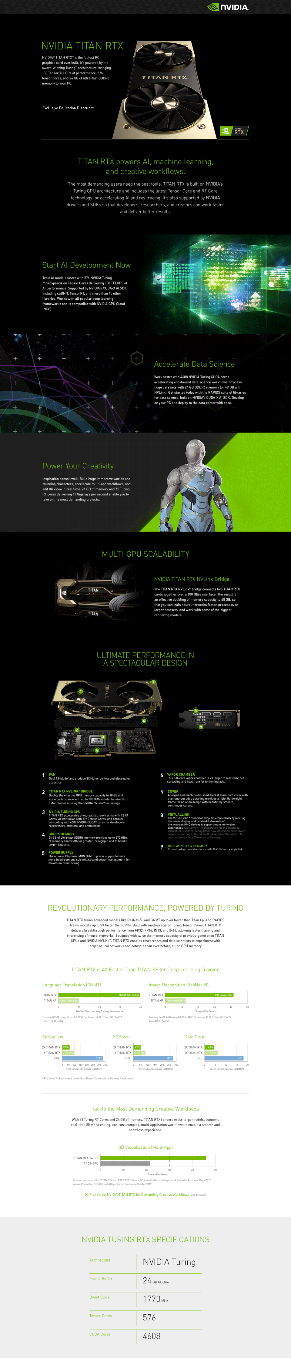 NVIDIA TITAN RTX graphics card