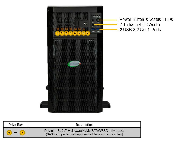 Explore the powerful components of Supermicro SYS-751GE-TNRT-NV1