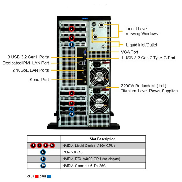 Explore the powerful components of Supermicro SYS-751GE-TNRT-NV1