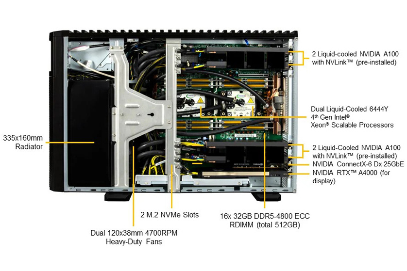 Explore the powerful components of Supermicro SYS-751GE-TNRT-NV1