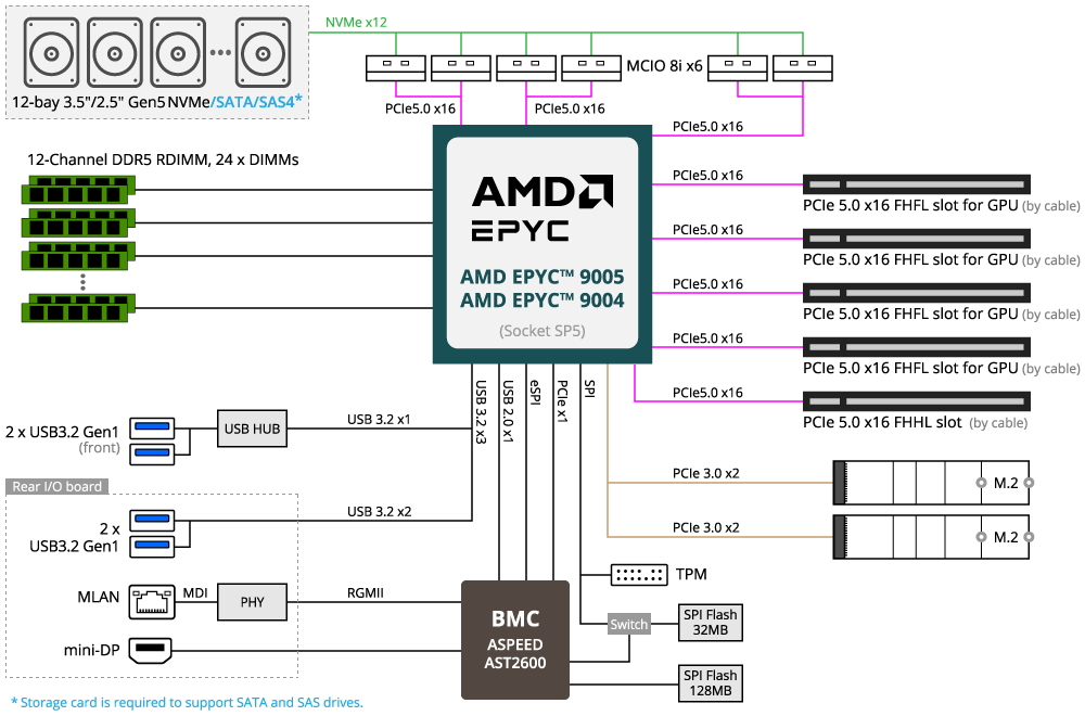 Block Diagram