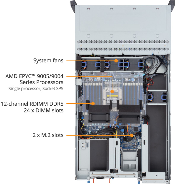 Block Diagram