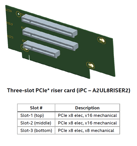 Intel AXXELVRAIL Enhanced Value RAIL