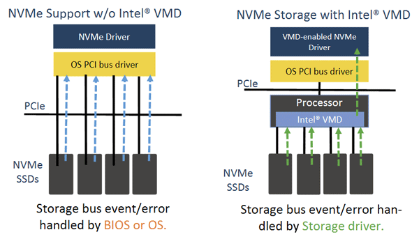 F6flpy X64 Intel Vmd