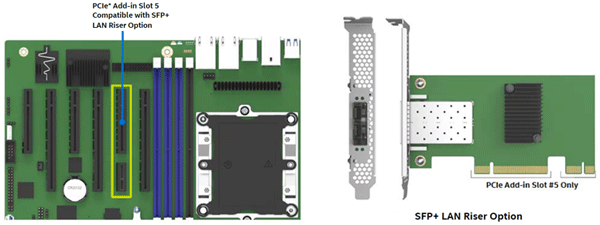 Colfax ProEdge™ S600 Workstation